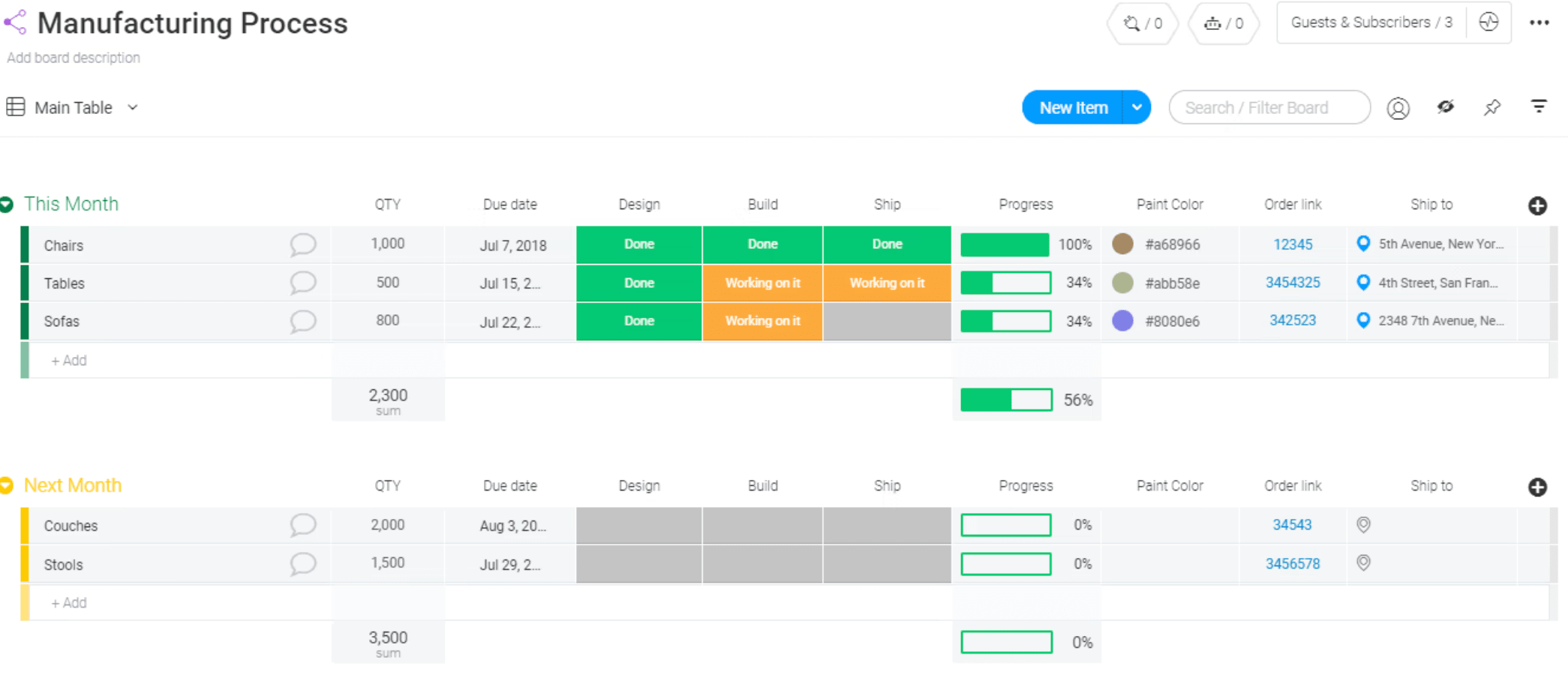 monday.com manufacturing process board