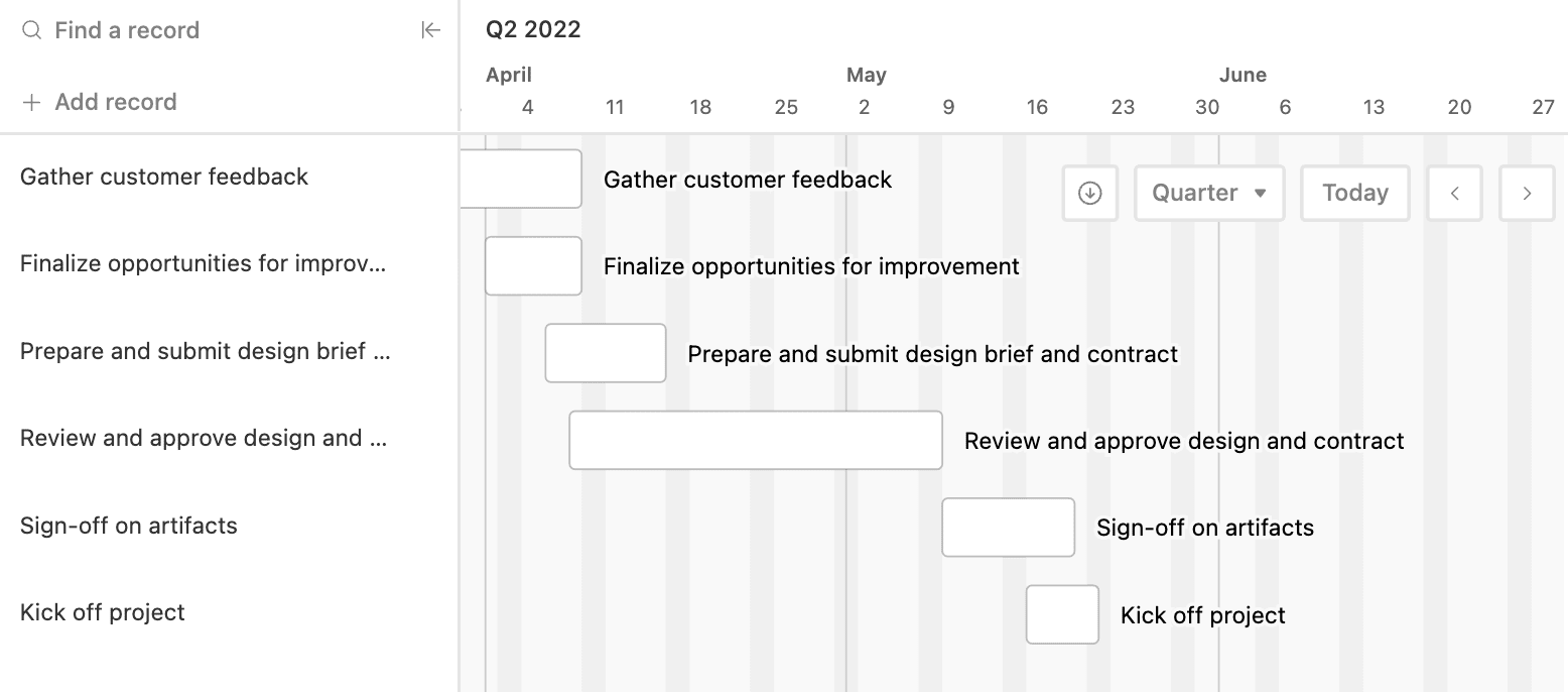 airtable gantt chart view