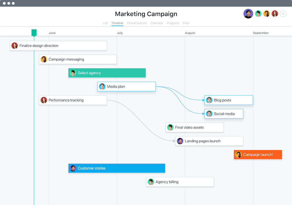 Asana includes various views, such as List, Timeline, Calendar, Kanban boards, and Gantt charts.