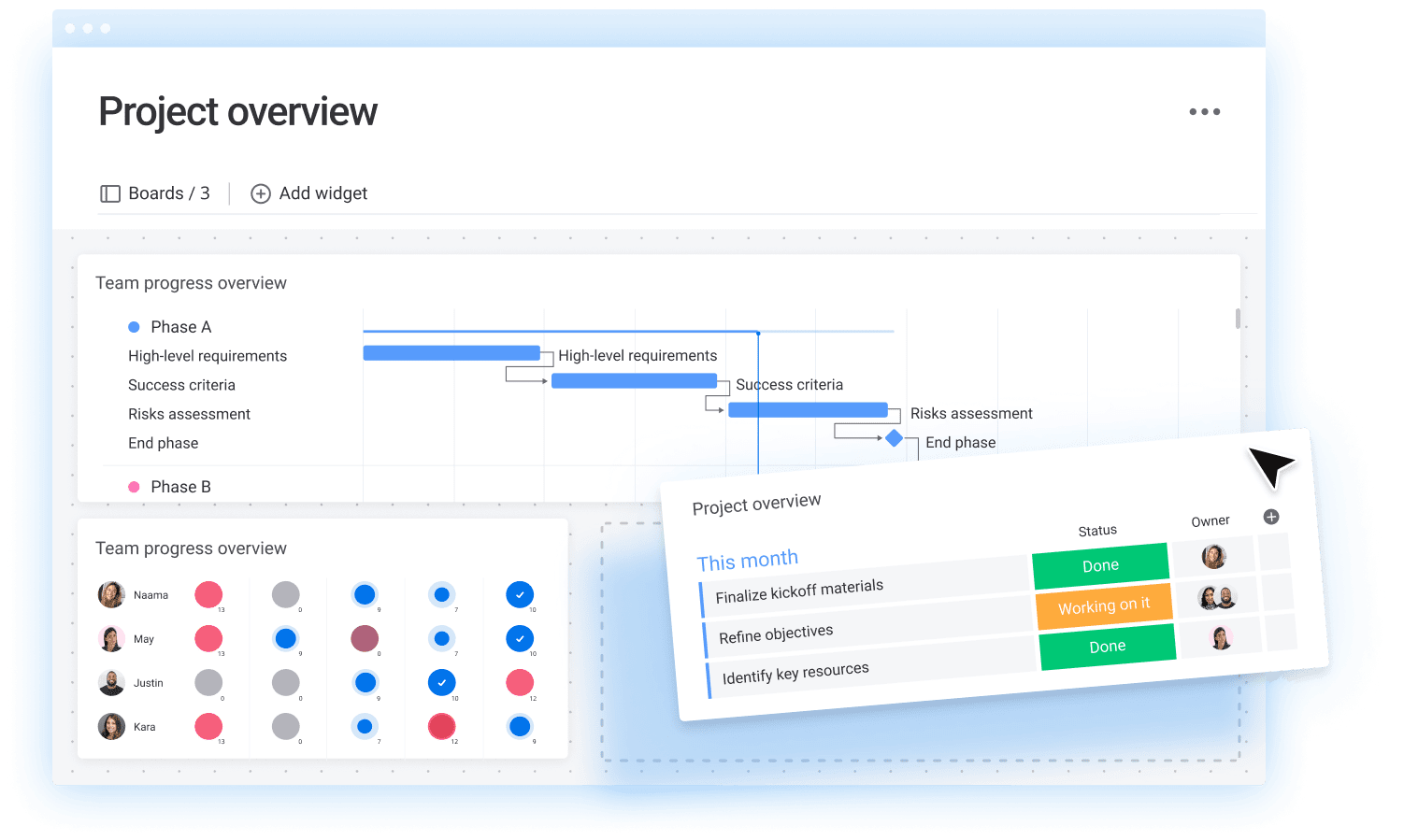 See the status of your projects at a glance with clear, visual, and intuitive project dashboards