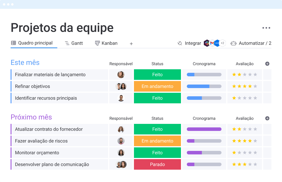 Planilha para Planejamento de Viagem - Foco na Produtividade