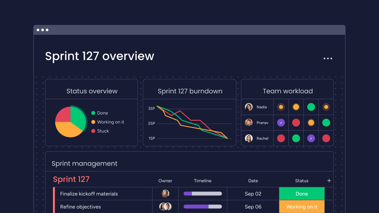 An example of an Agile project management dashboard in monday dev. This shows a sprint overview representing different types of graphs and charts to show data.