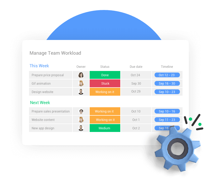 project team workload screenshot in monday