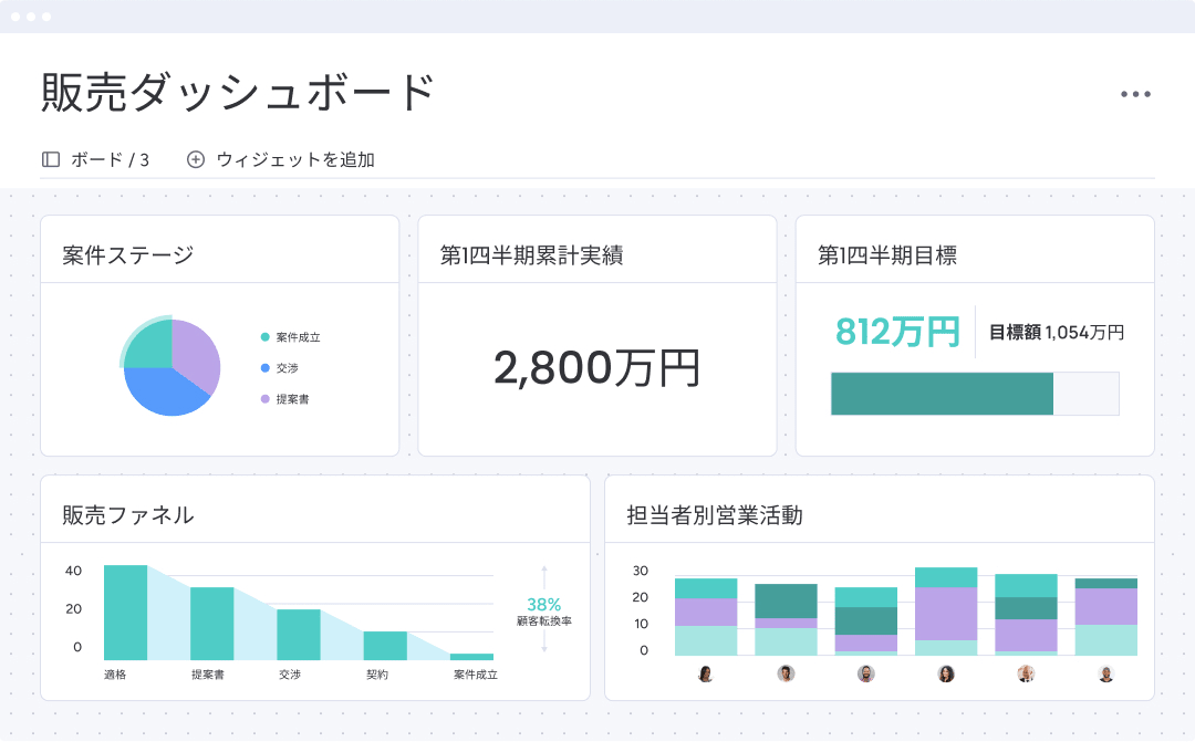 monday sales CRMで実現する営業プロセスの最適化