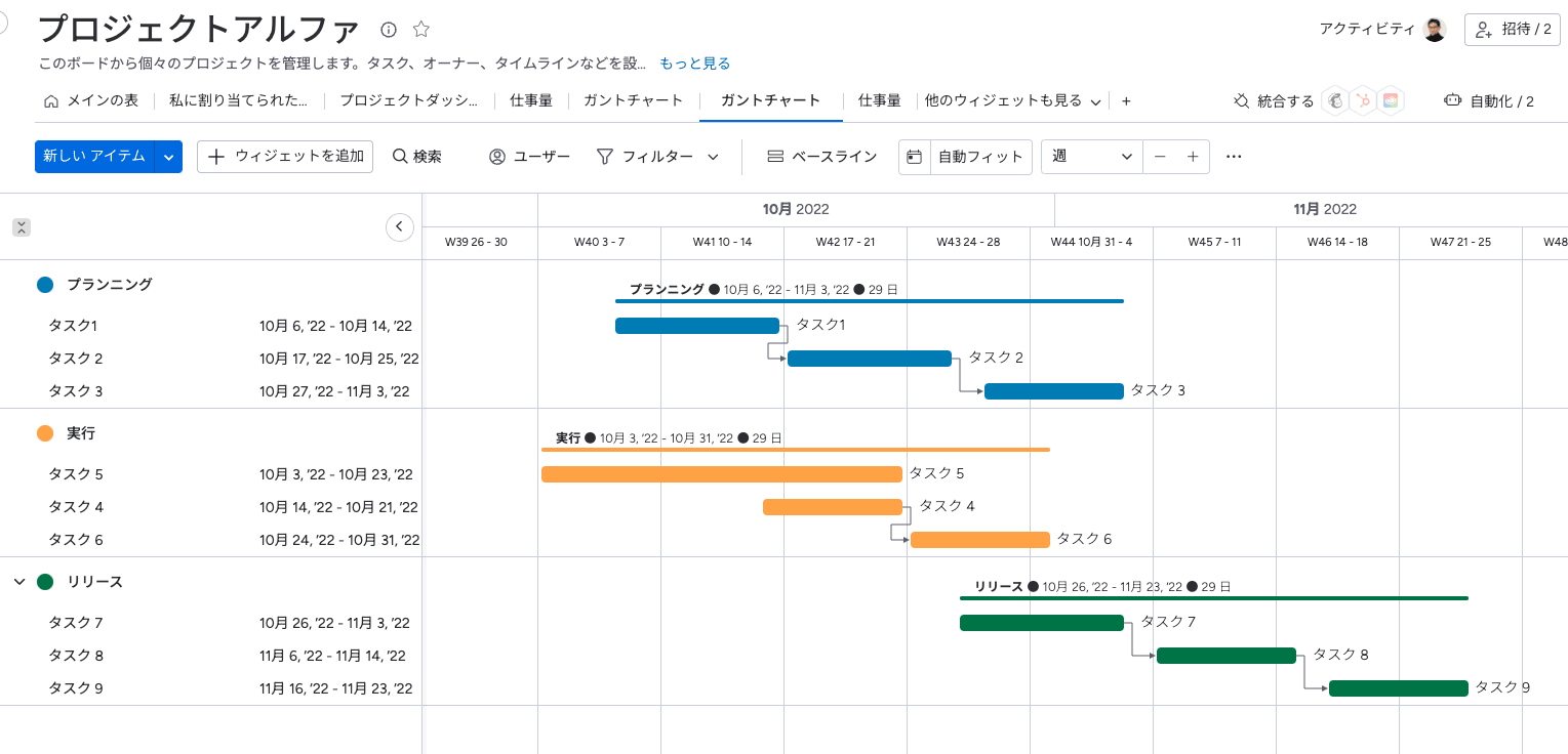 ガントチャート大解剖：仕組みから使い方まで徹底解説 | monday.com Blog