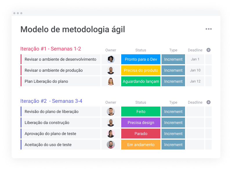 Metodologia de agil