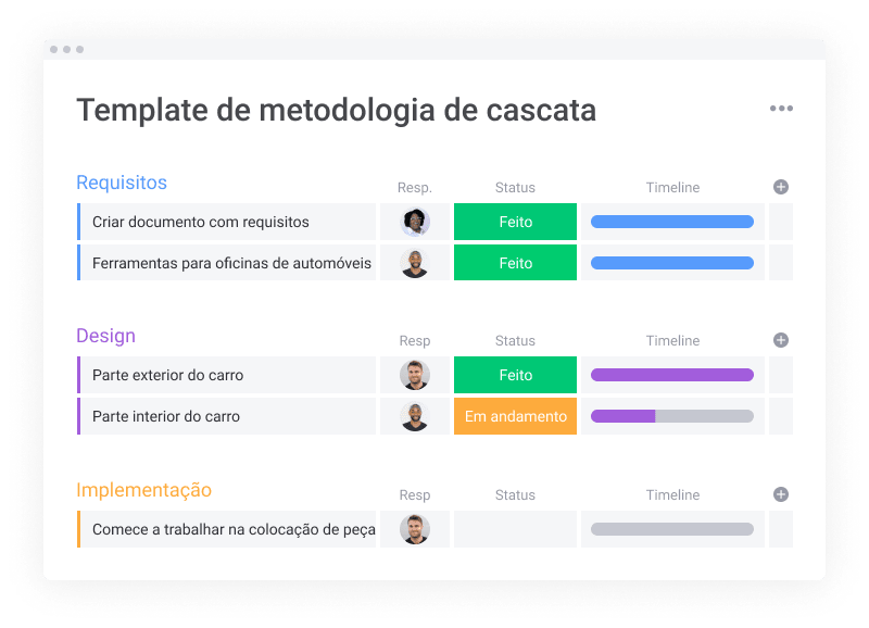 Metodologia de cascata