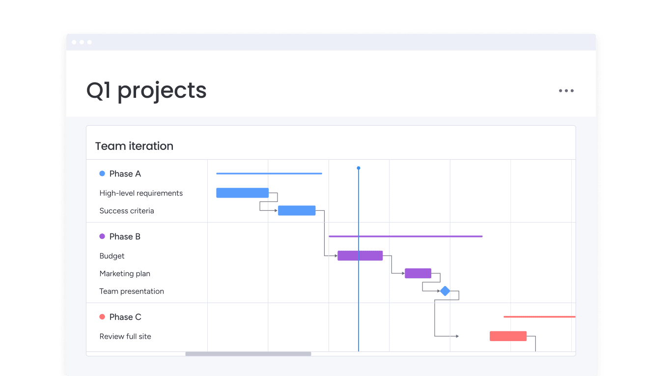 monday Gantt