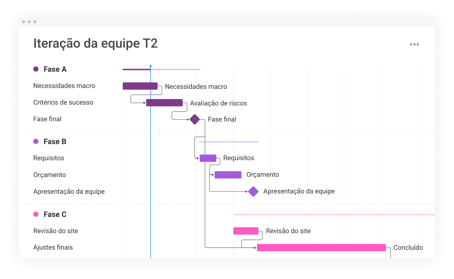 Gantt-PT