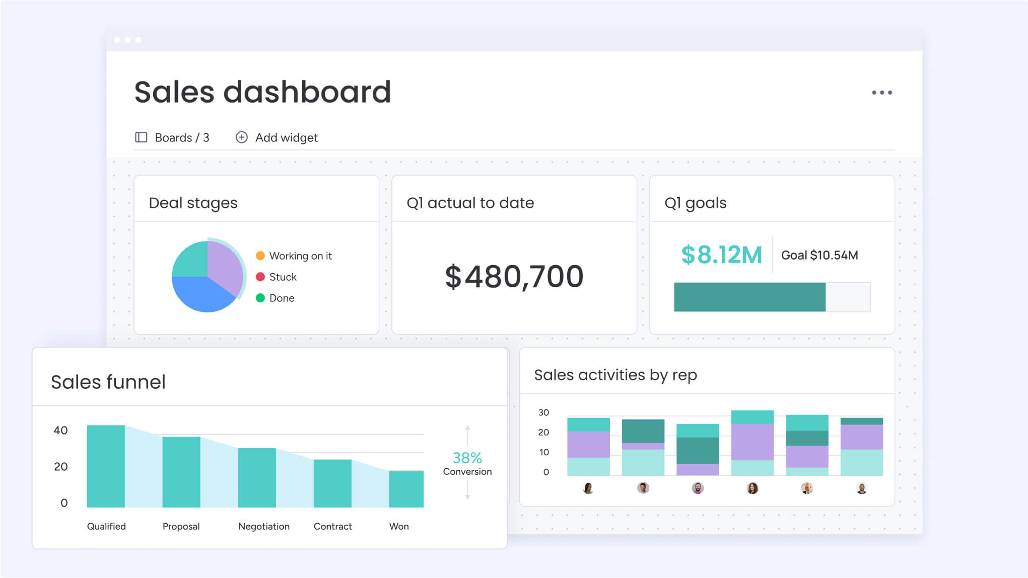 dashboard reports in monday sales crm