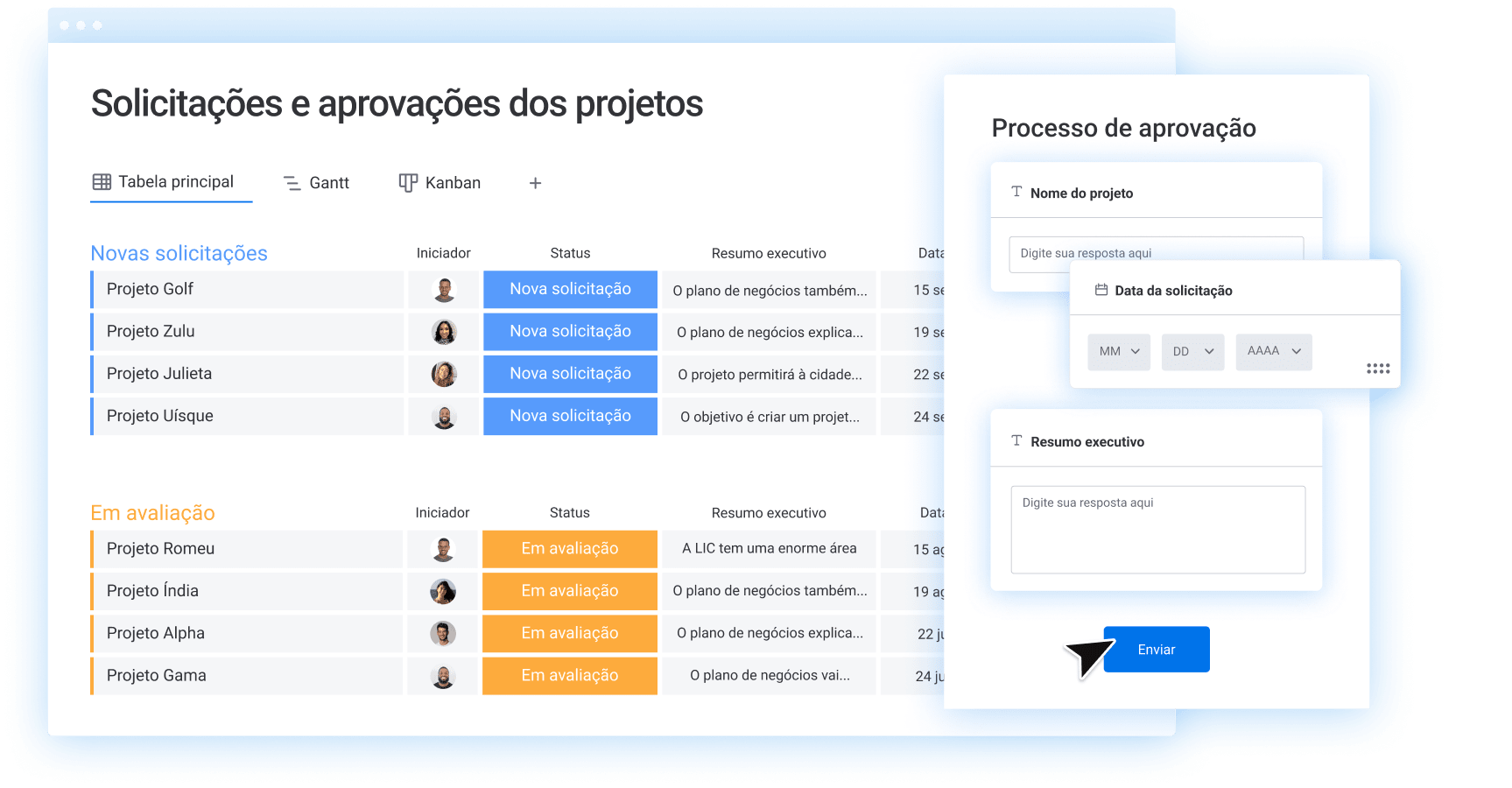 Escopo: significado para o ciclo de vida do projeto