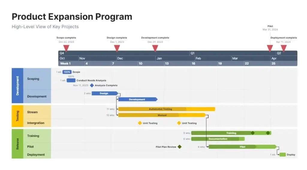 Office timeline