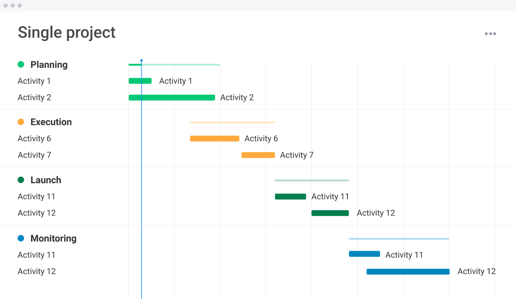 single project template