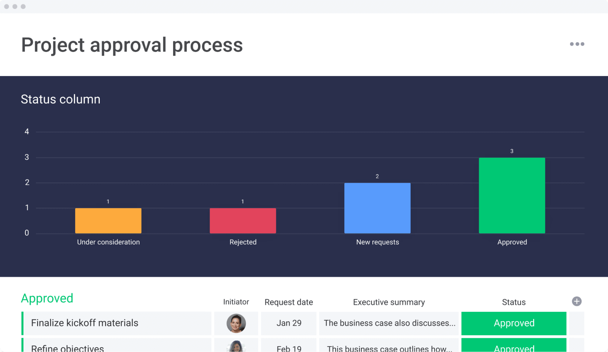 project approval template