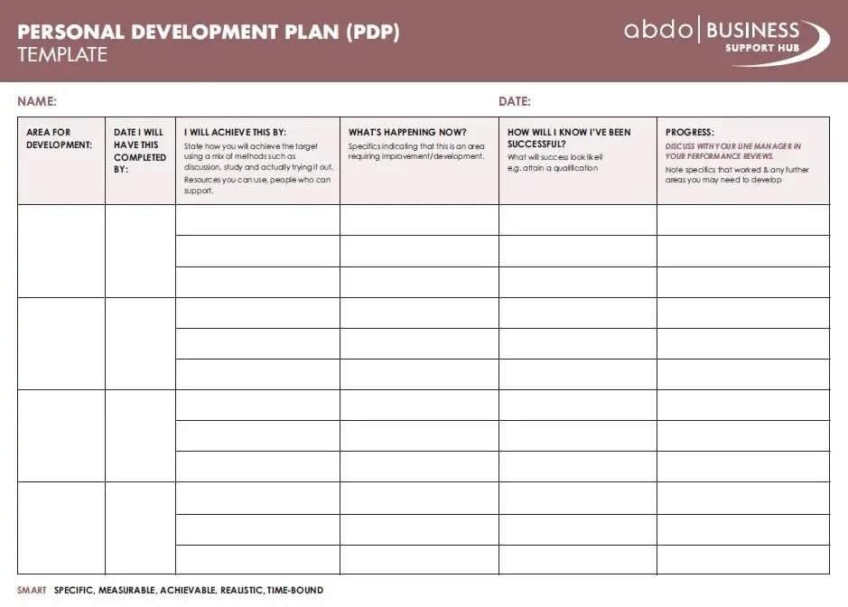 Example of a personal development action plan