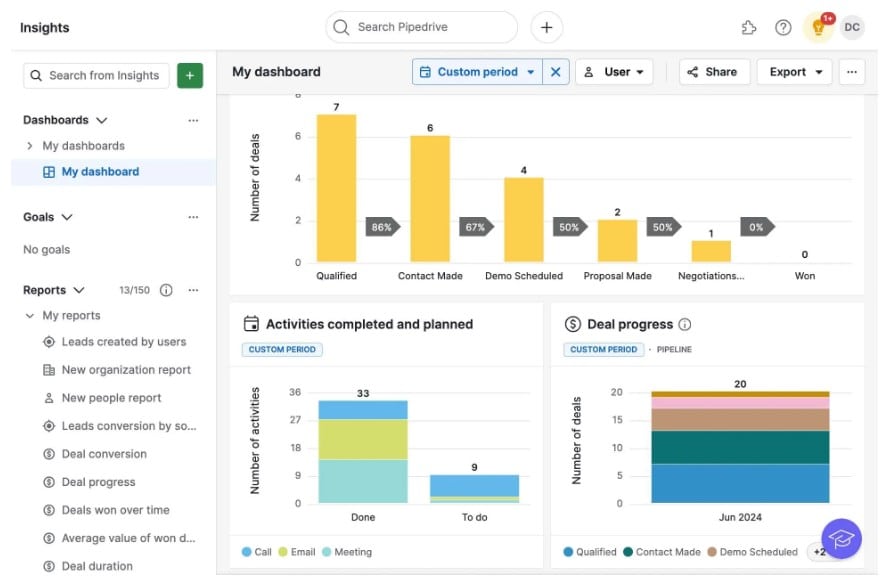 Painel de CRM do Pipedrive