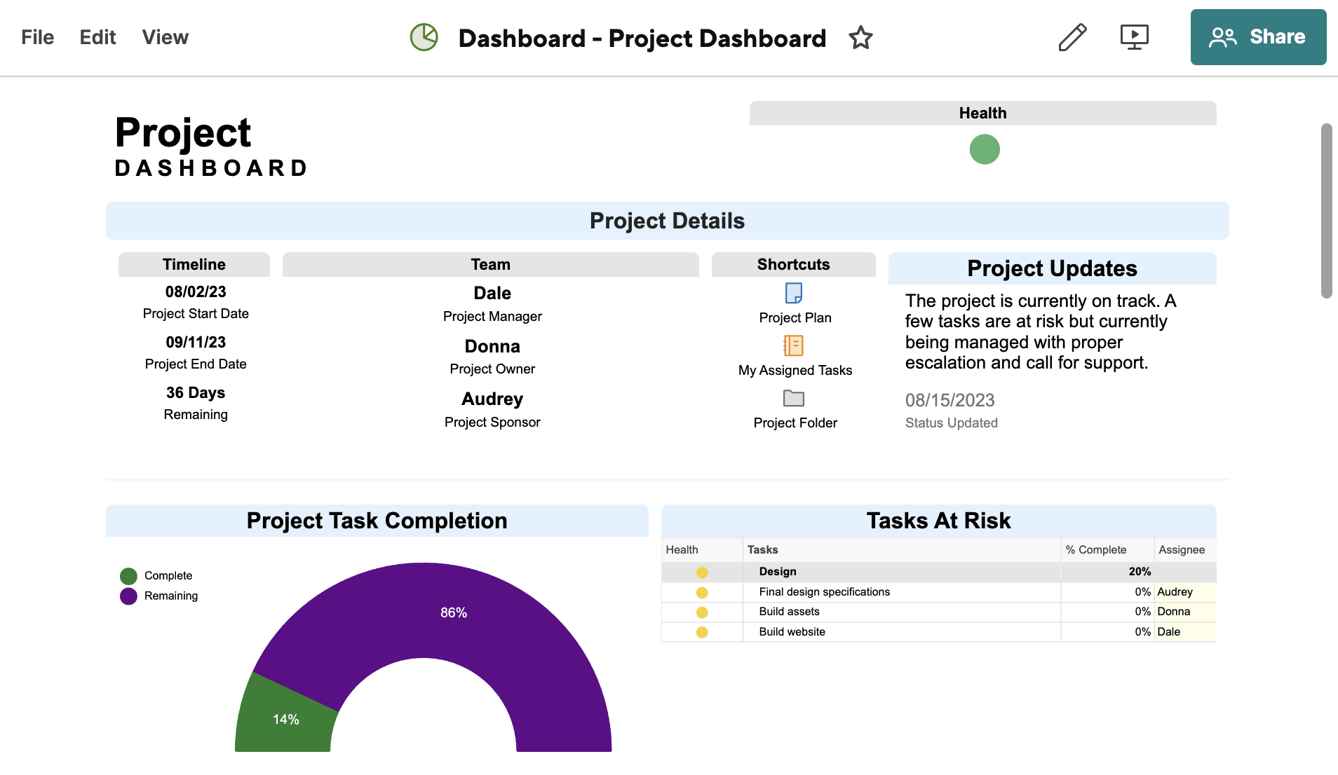 smartsheet dashboard view