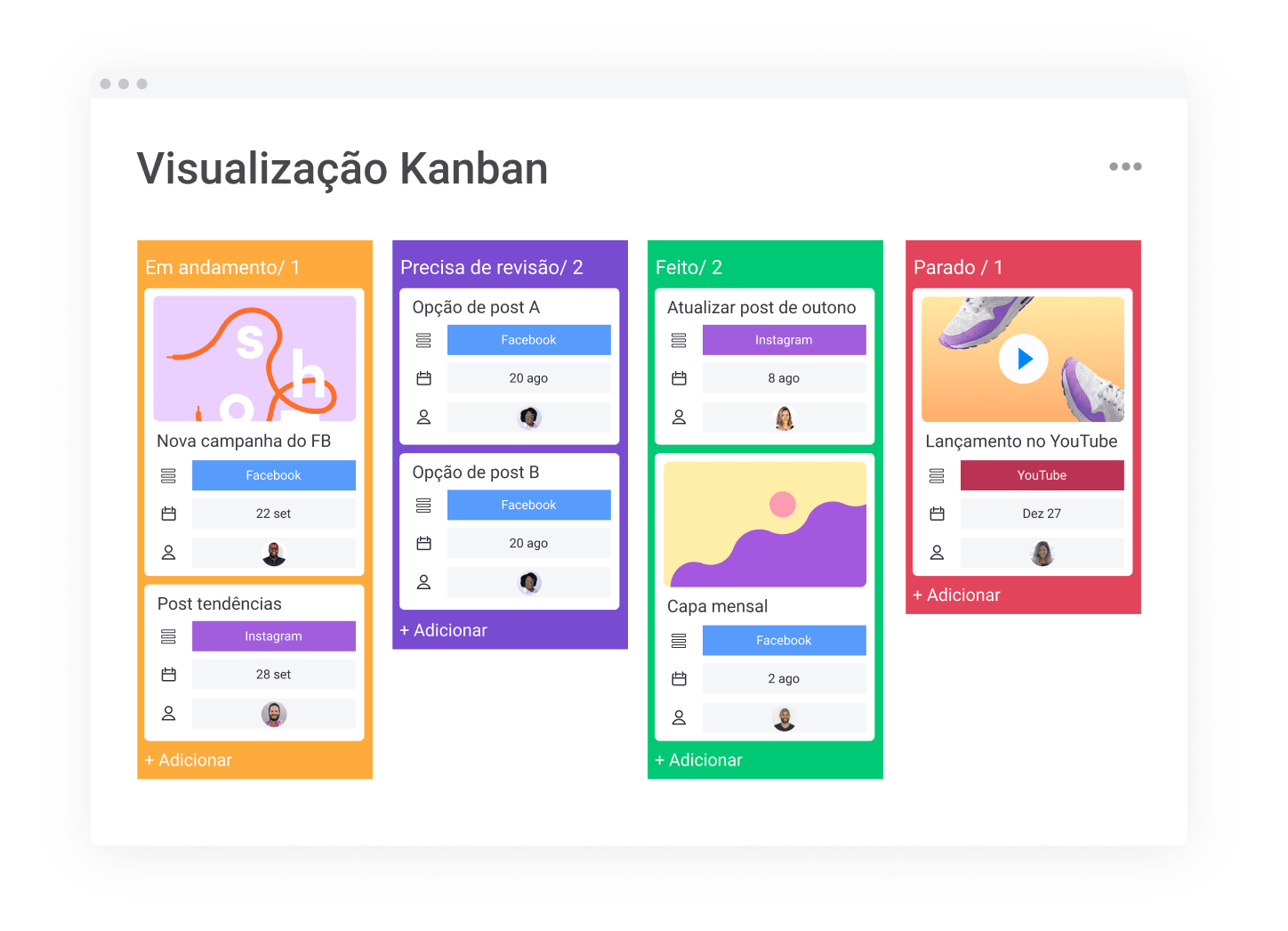 Visualização Kanban