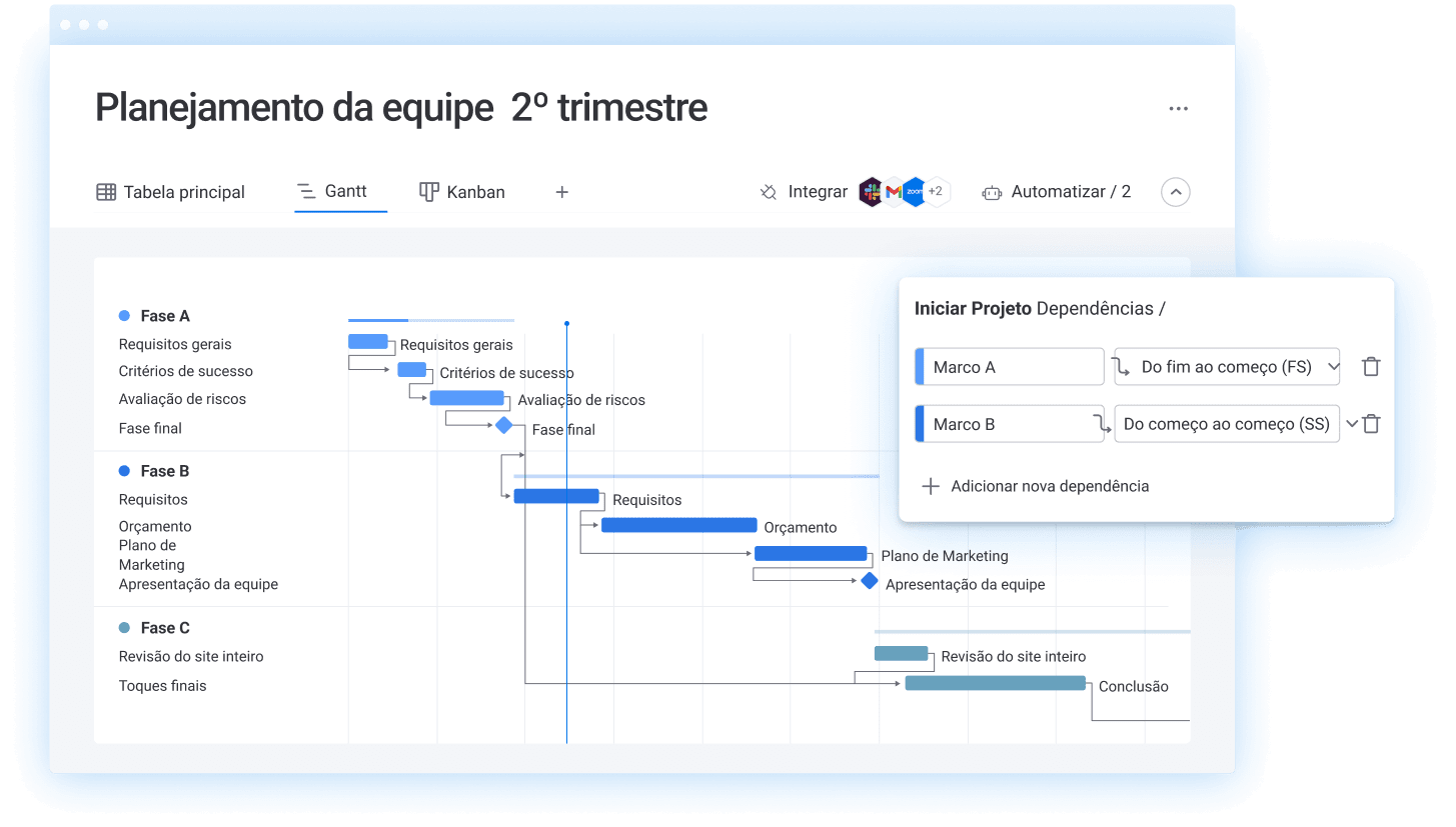 Gráfico de Gantt para o planejamento do cronograma do projeto