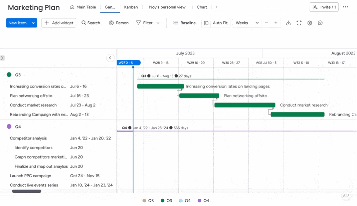 Start-to-finish: Only once Task A has started can Task B finish.