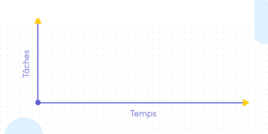 Schéma de gestion de projet simplifié