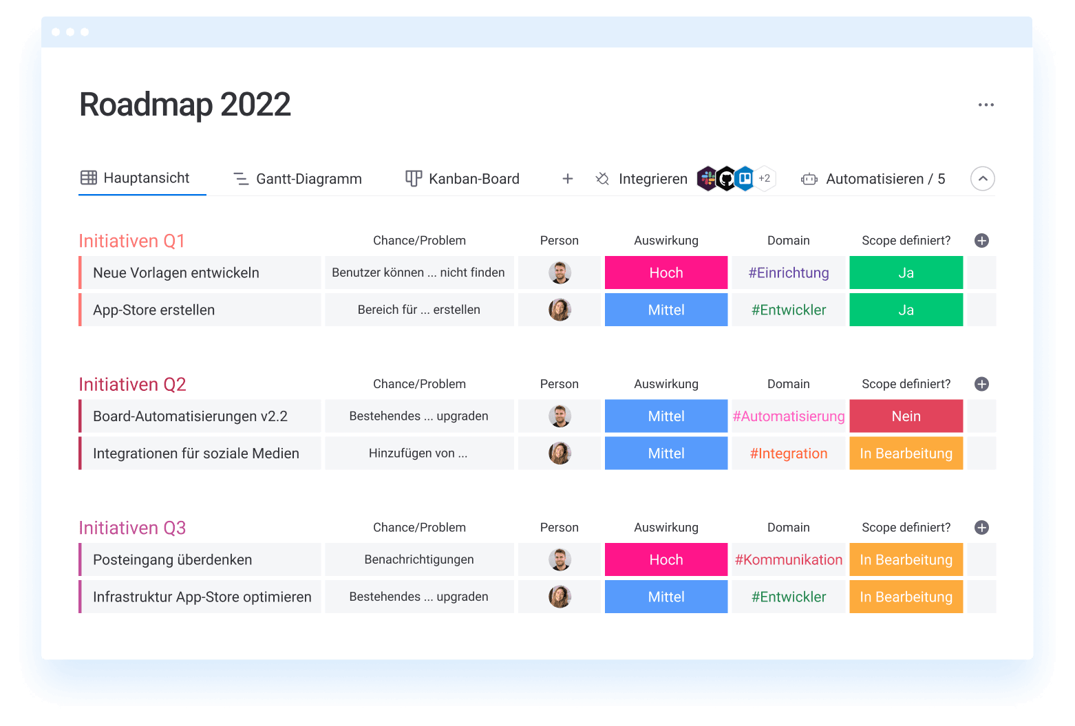 Roadmap DE