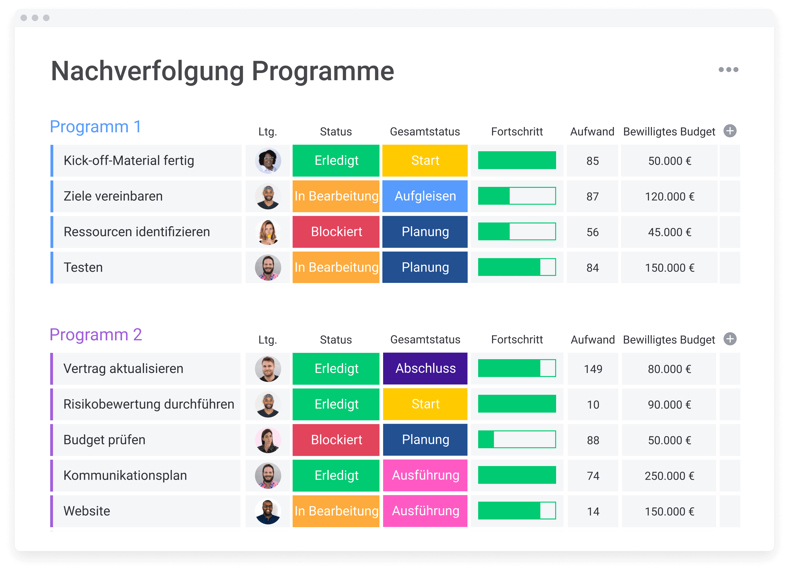 Programm Nachverfolgung