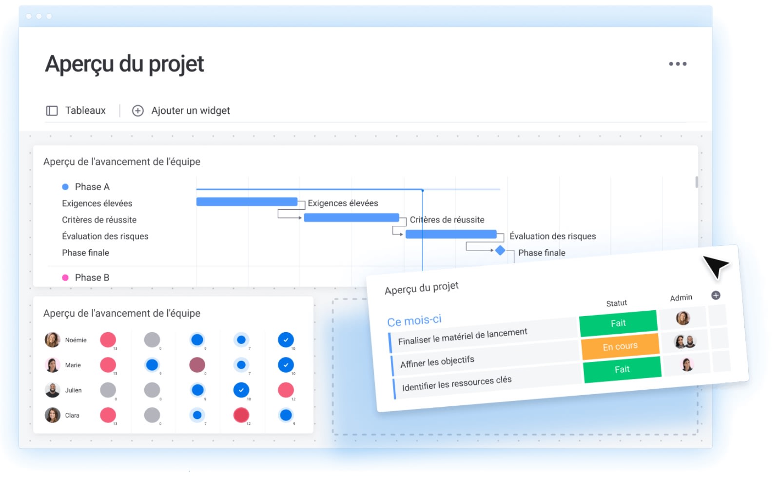 Exemple des différentes vues de tableau de bord de gestion de projet et de charge de travail générées avec monday work management