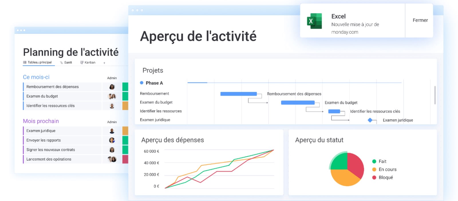 Exemple de tableau de bord de gestion de projet avec monday work management