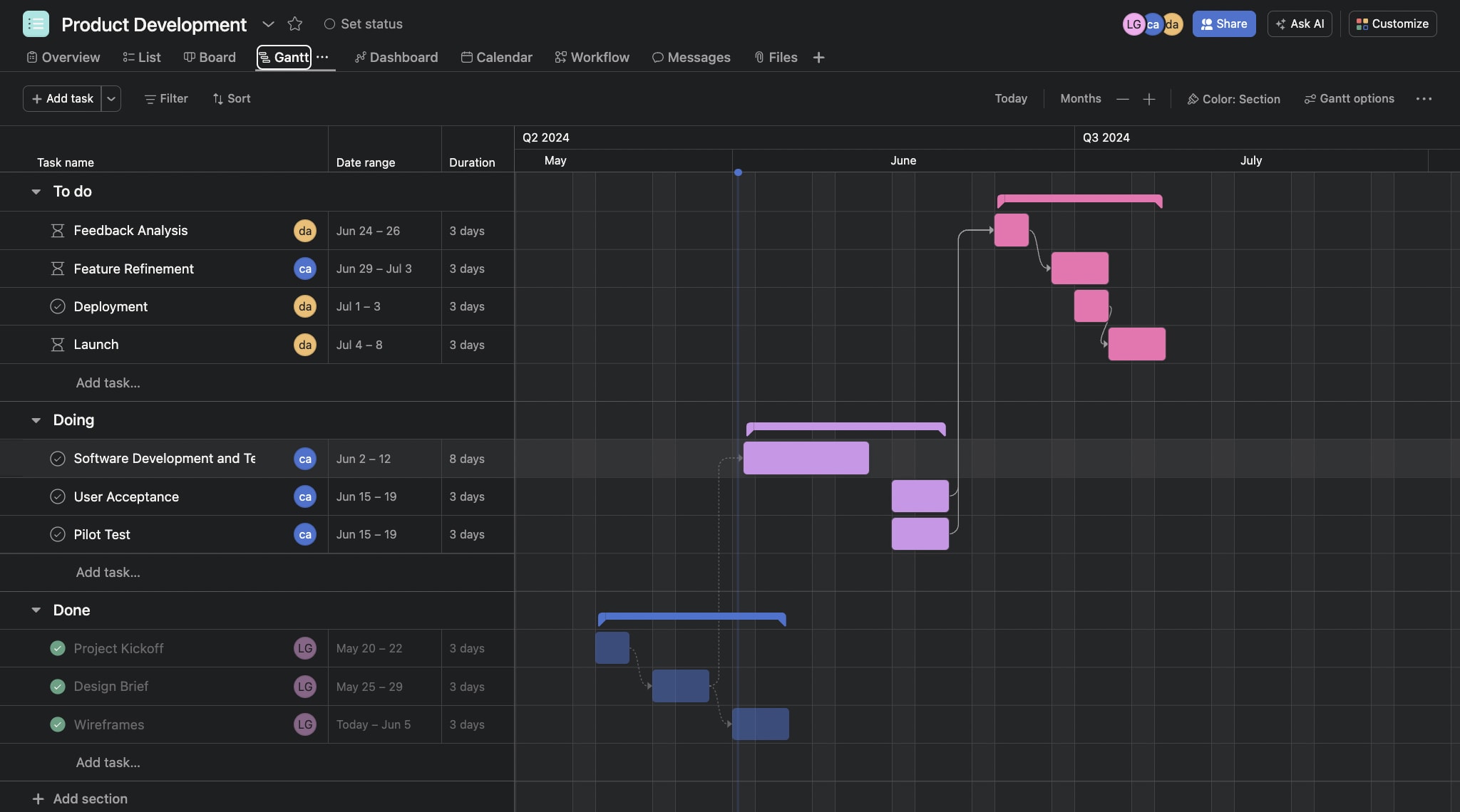 asana product development gantt chart image