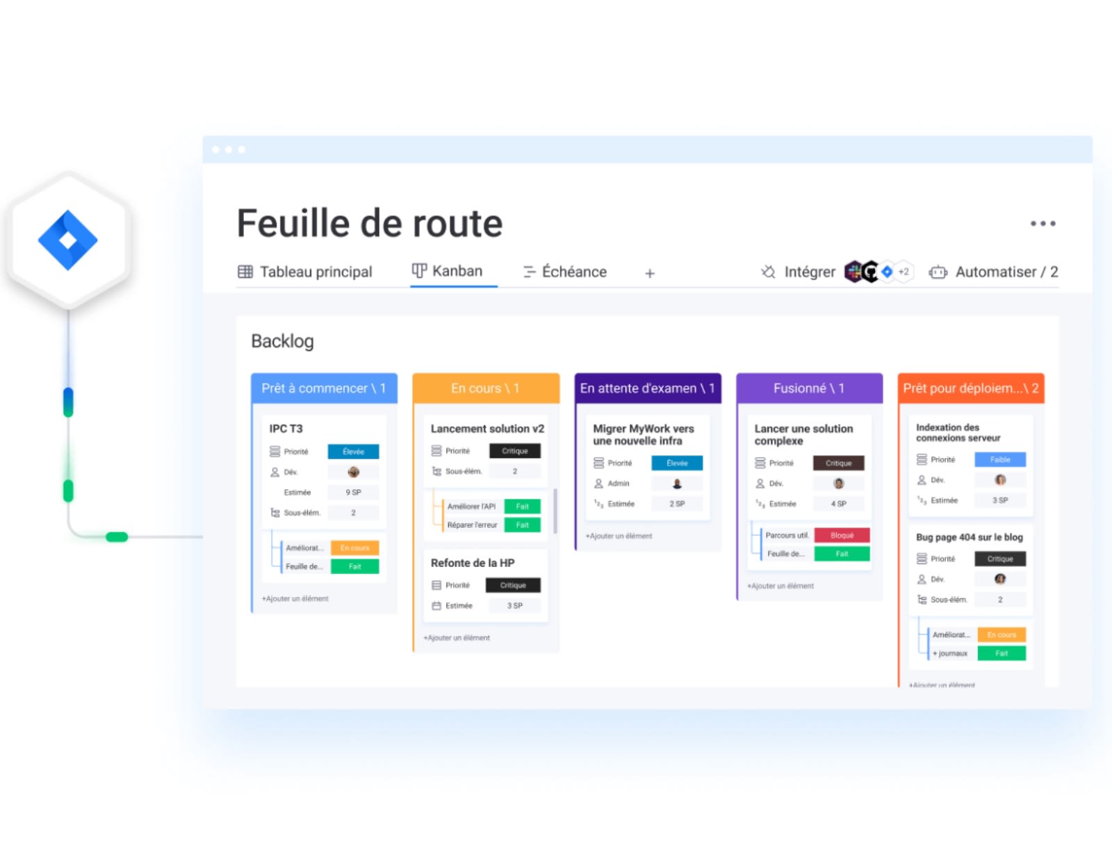 Exemple de feuille de route Kanban avec monday.com