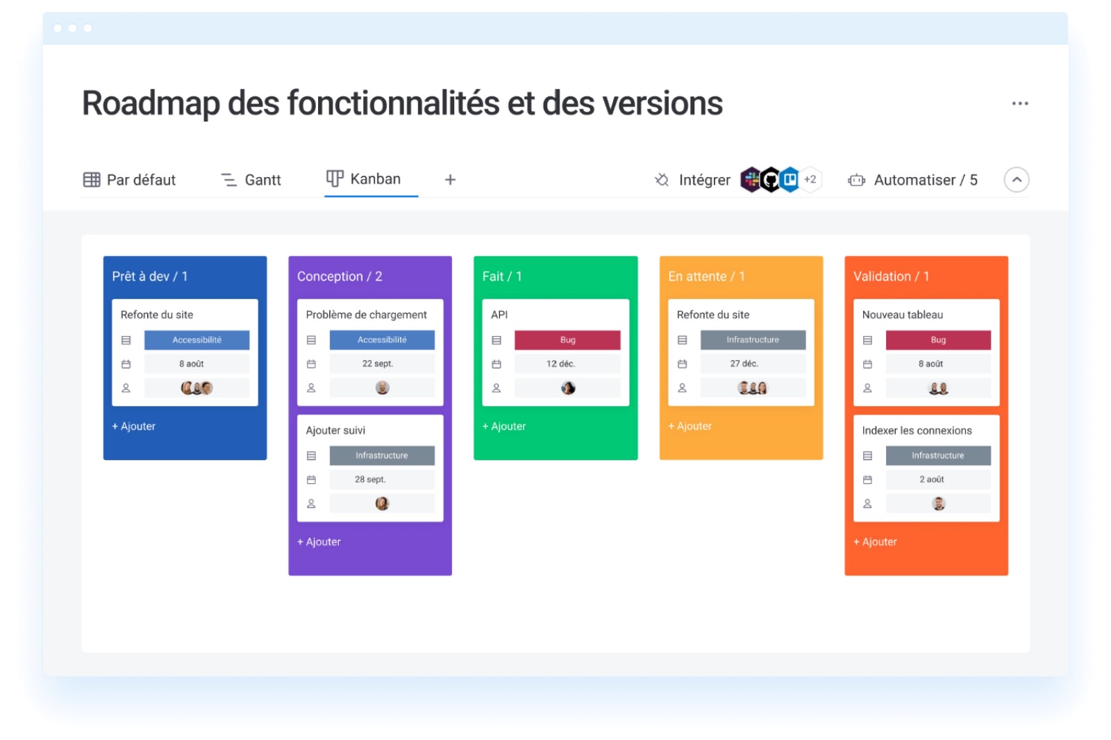 Exemple de vue Kanban d'un roadmap des fonctionnalités généré avec monday work management