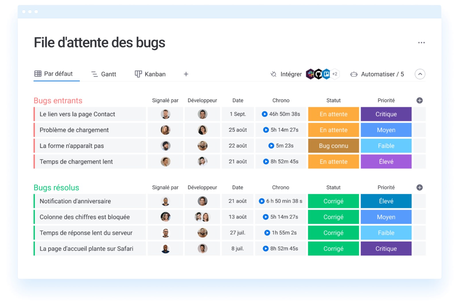 Tableau de fil d'attente des bugs avec monday dev