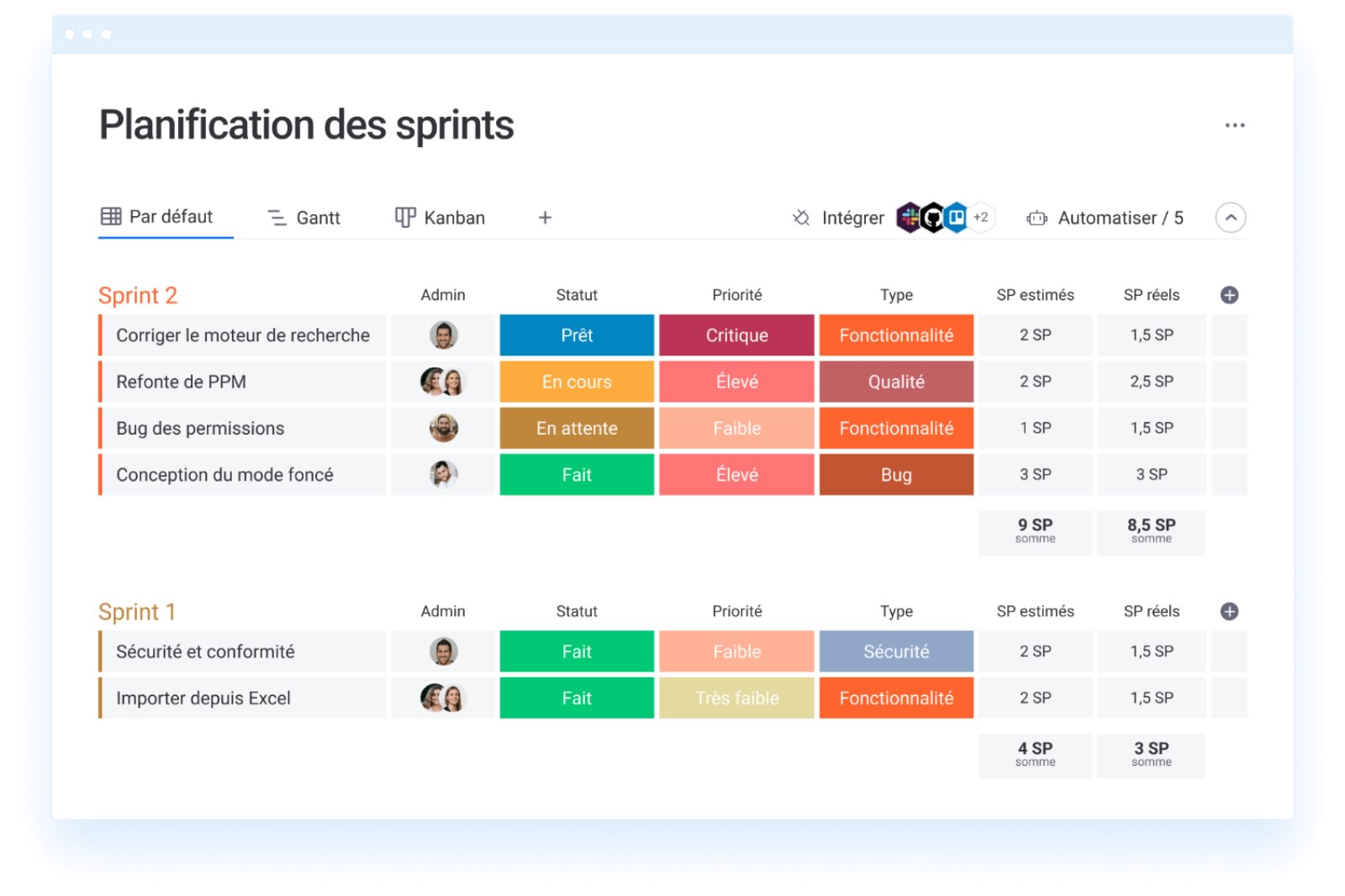 Exemple de tableau de gestion des sprints avec monday.com