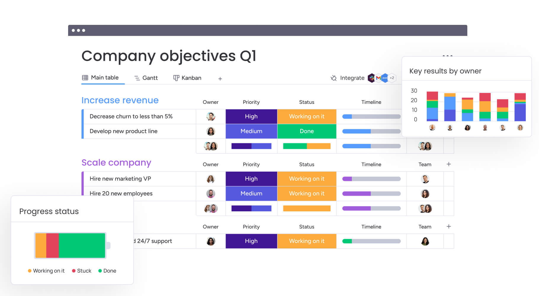 An example of a dashboard in monday work management, displaying company objectives.