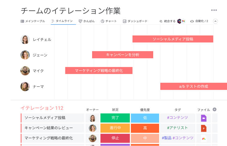 monday.com のイテレーションプランニングボード