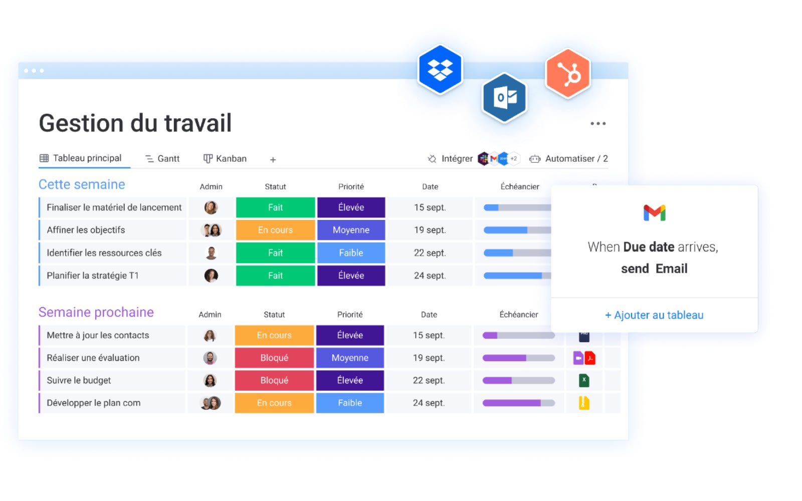 Tableau de gestion du travail avec monday.com