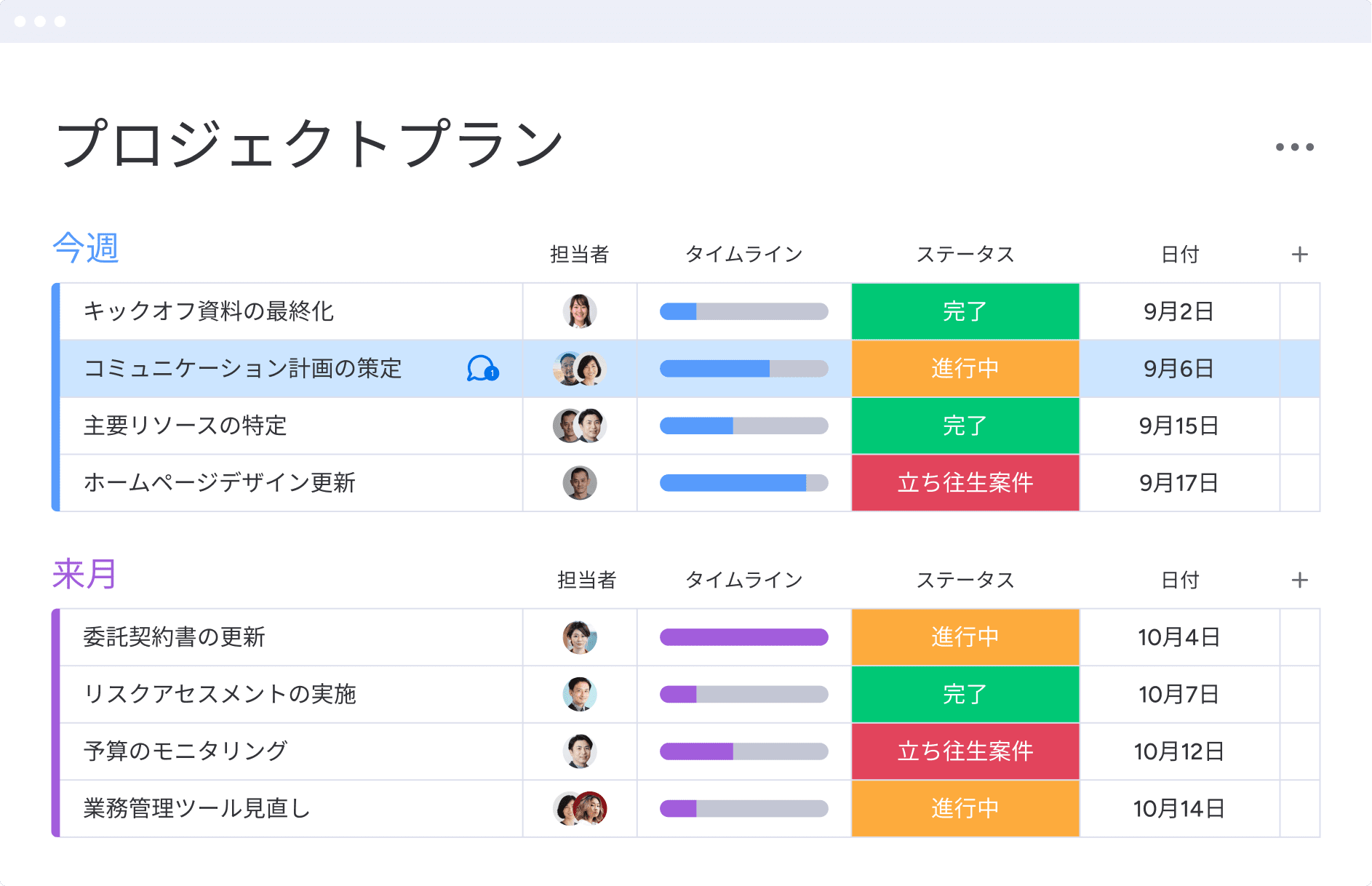 monday.com のプロジェクト管理ボード