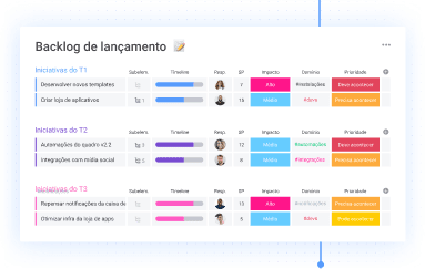 Template de planejamento de sprint