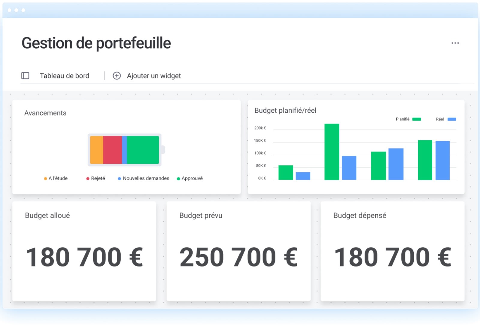 Exemple de tableau de bord de gestion de portefuille avec monday PMO work management