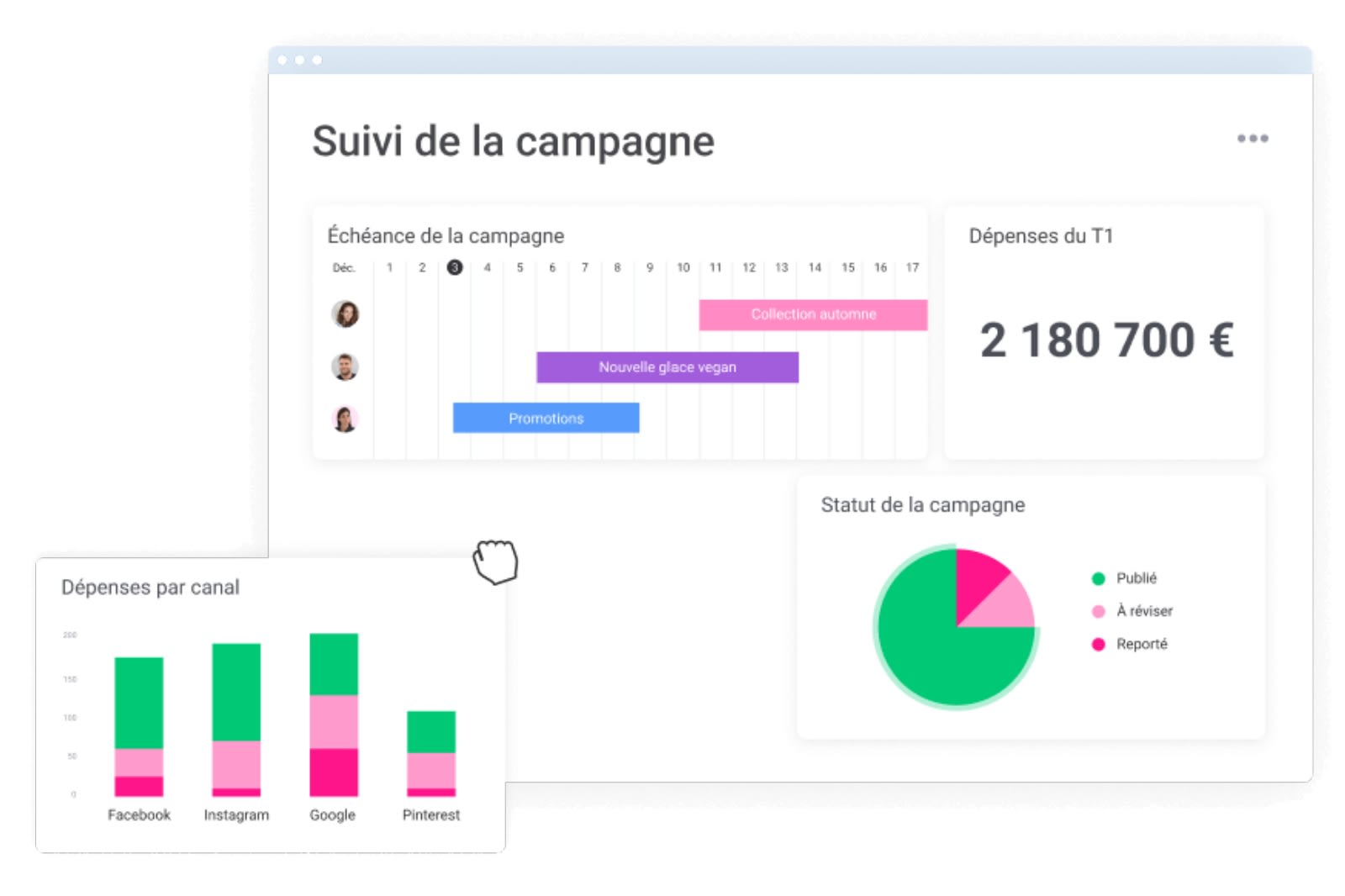 Exemple de tableau de bord de suivi de campagne avec monday Work OS