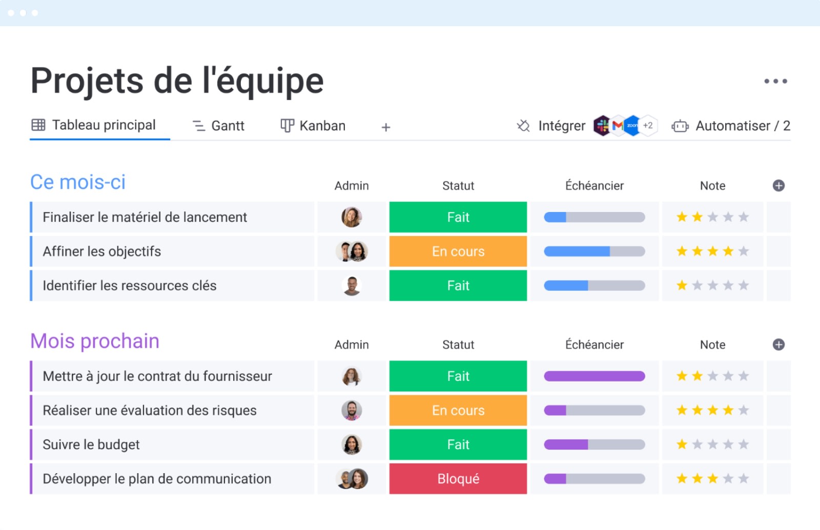 Exemple de tableau de gestion des tâches avec monday work management