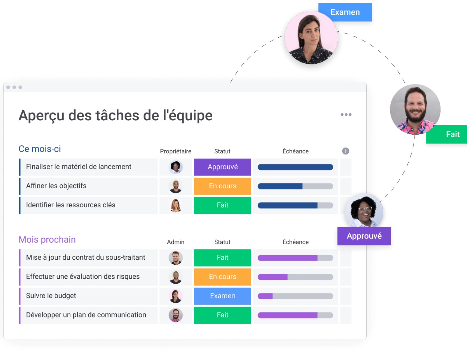 Exemple de tableau de gestion des tâches de l'équipe avec monday work management