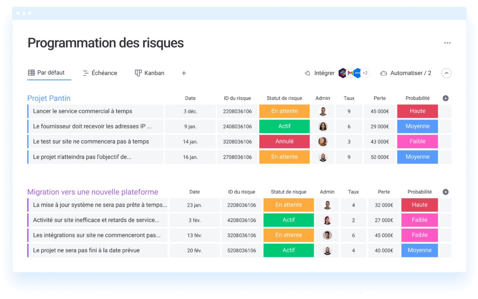 Exemple de tableau de programmation des risques avec monday.com