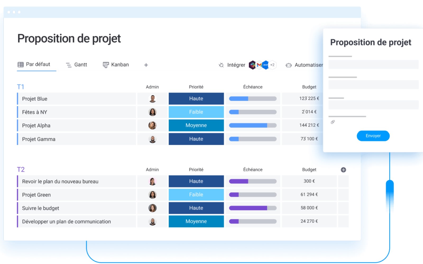 Exemple de tableau de proposition de projet avec monday.com