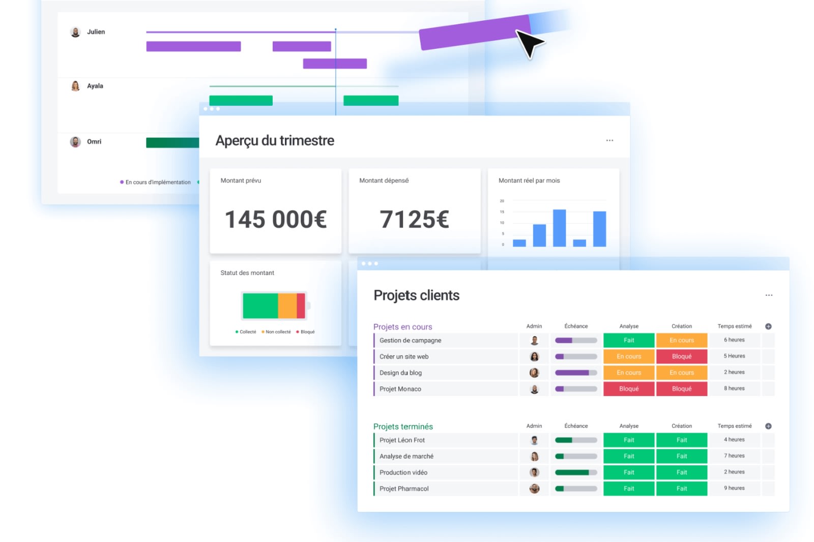 Exemple de tableaux de bord avec monday.com