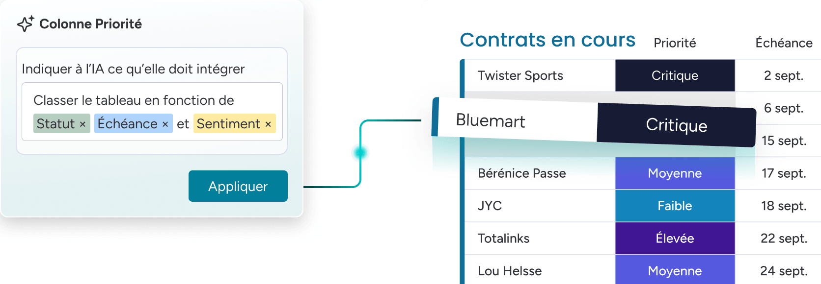 Les outils CRM IA comme monday CRM révolutionnent la gestion de la relation client avec des agents IA capables de collecter et d’analyser les données en temps réel, de segmenter ses bases clients, de prédire la probabilité de conversion et de réduire l’attrition.