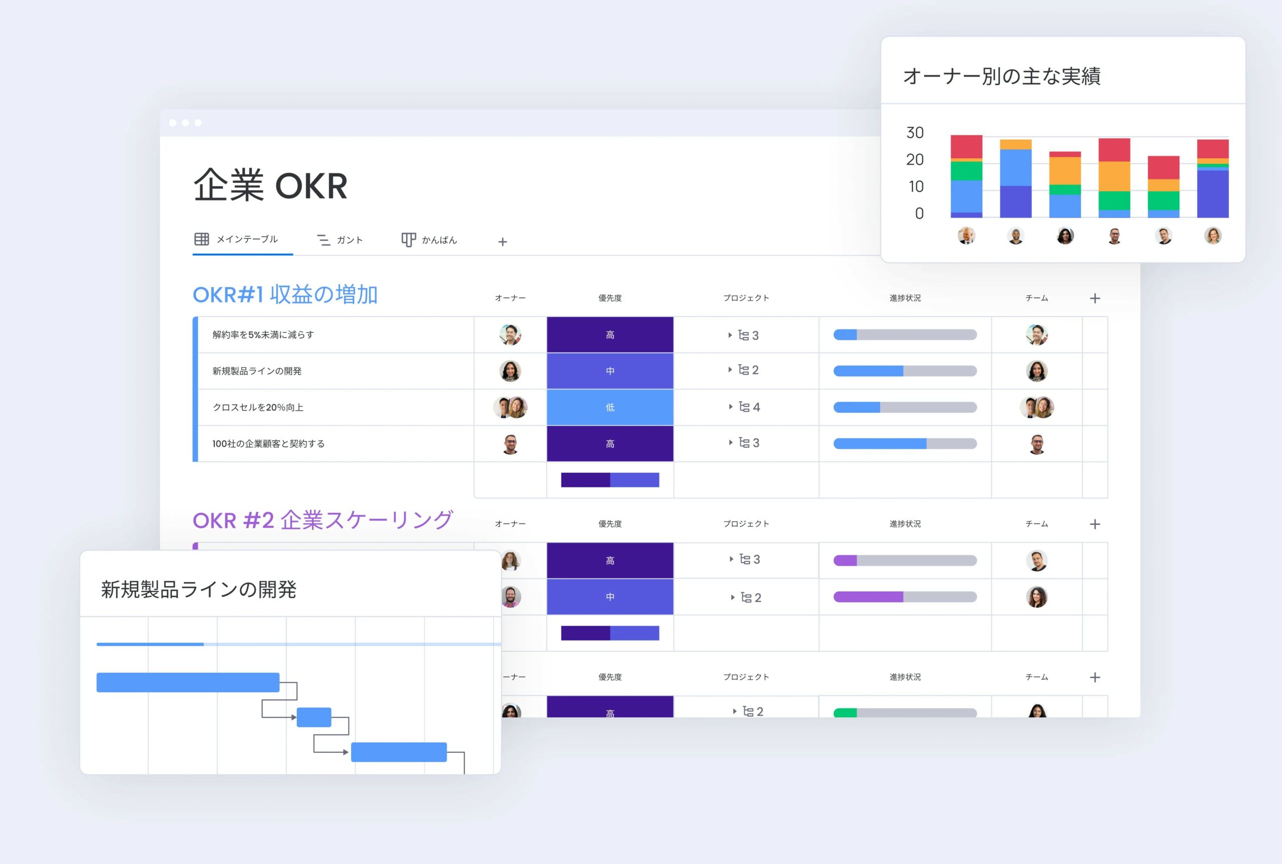 monday PMO work management のボード画面