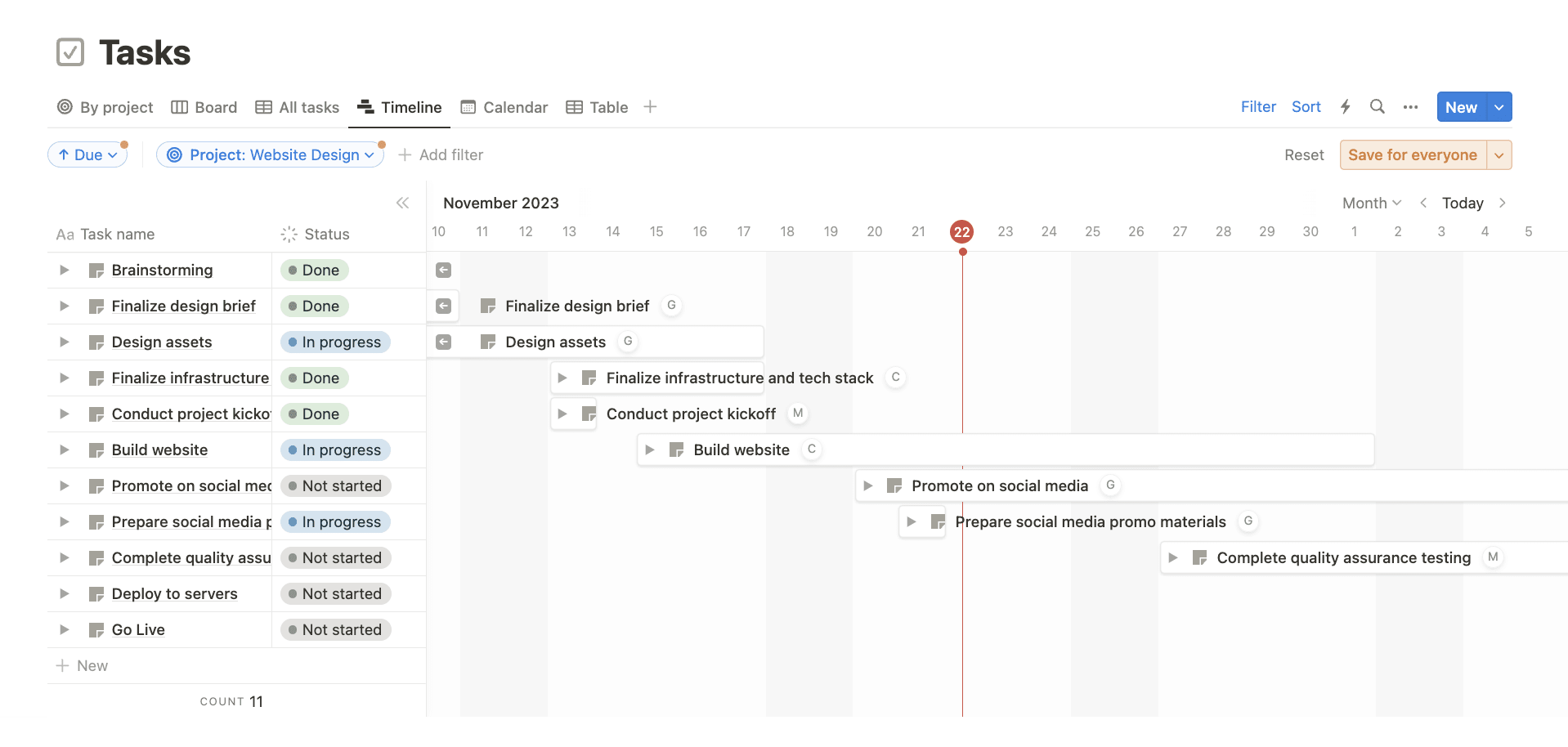 An example of a Notion board, using a Timeline view in an article describing Notion vs. Trello