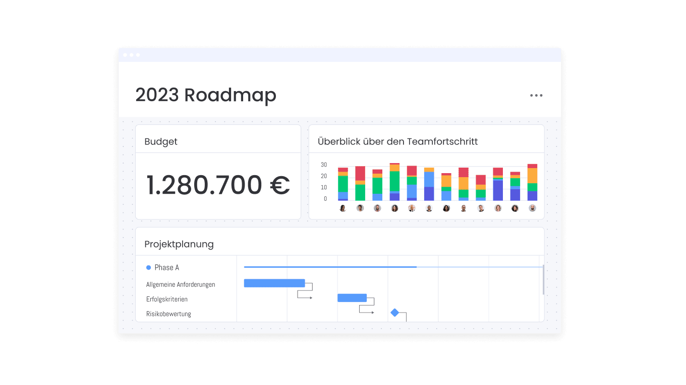 Roadmap DE